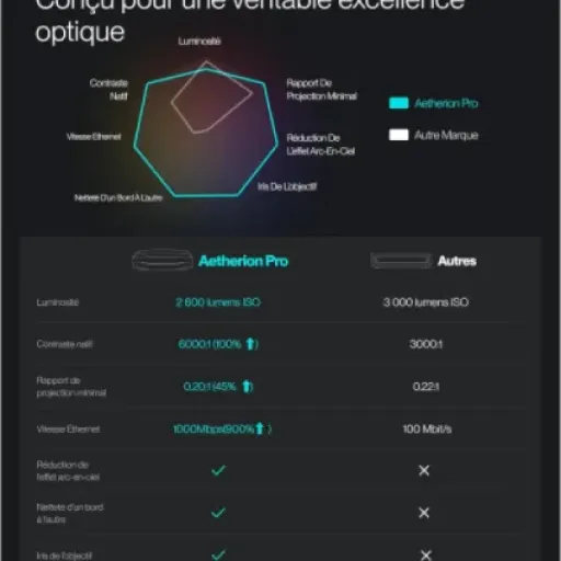 Test AWOL Aetherion Pro : un vrai home cinéma UST 4K costaud, mais qui demande un peu de boulot
