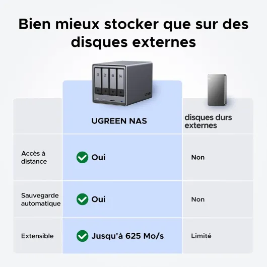 NASync DXP4800, NAS de Bureau 4 Baies, processeur Intel N100 quadricœur, 8 Go de RAM DDR5, 32 Go eMMC, 2 emplacements 2,5 GbE, 2 emplacements M.2 NVMe, HDMI 4K (sans Disque) (DXP4800)