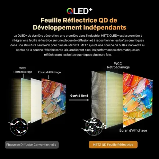 Test Metz QLED TV 32MQF7000Z : une petite Google TV QLED correcte mais pas sans défauts