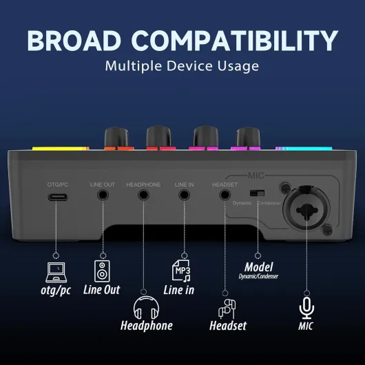 FIFINE Gaming Audio Mixer PC, Table de Mixage avec Carte Son pour Micro XLR, Mélangeur Audio Contrôleur pour Streaming Podcast Enregistrement, Contrôle Individuel, Contrôle de Volume, Bouton de Mute ABS Black Mixer