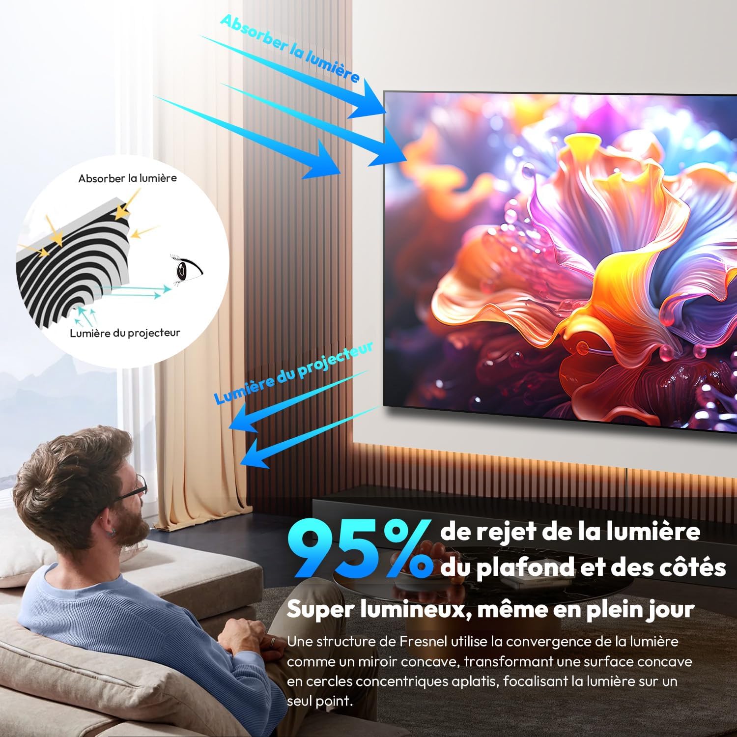 Écran Fresnel 100 Pouces ALR CLR pour Projecteur Ultra Courte Focale, Cadre Fixe Montage Mural, Gain 1,2, 4K/8K UHD, 95% Rejet de Lumière Ambiante, Home Cinéma
