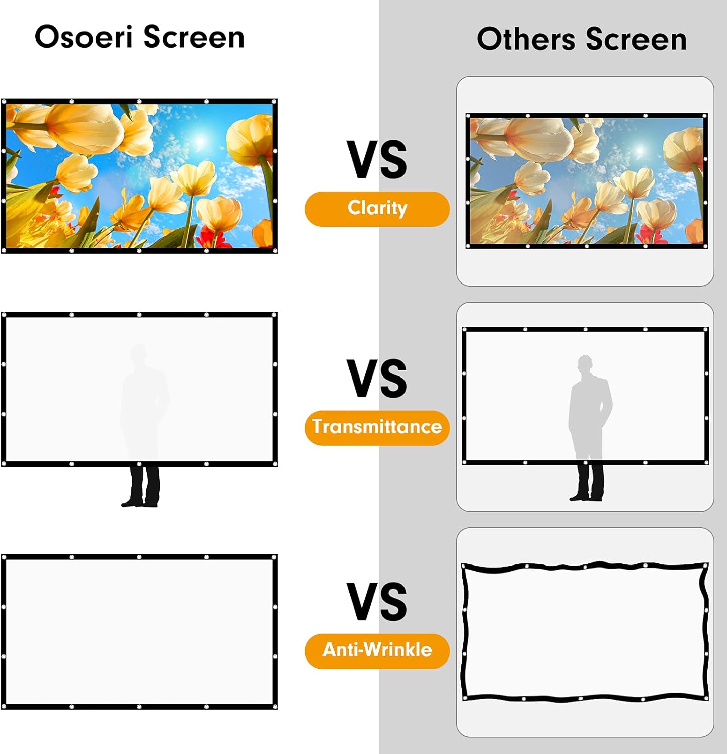 Écran de Projection Portable Pliable Extérieur 120 Pouces, 16: 9 HD, Double Face Anti-Plis Projection pour Vidéoprojecteurs, Écran pour Cinéma Maison, Fête, Nuit de Cinéma, Commercial