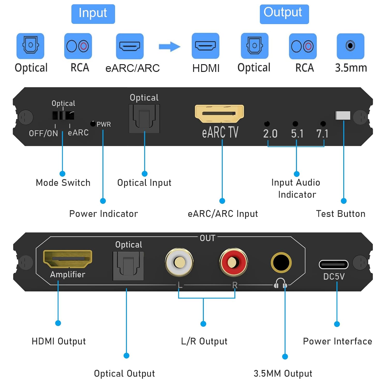 Tendak 192 KHz eARC/ARC Extracteur audio convertisseur audio numérique-analogique HDMI eARC/ARC+optique vers HDMI+L/R+stéréo 3,5 mm pour amplificateur d'enceintes de barre de son HDTV et casques audio