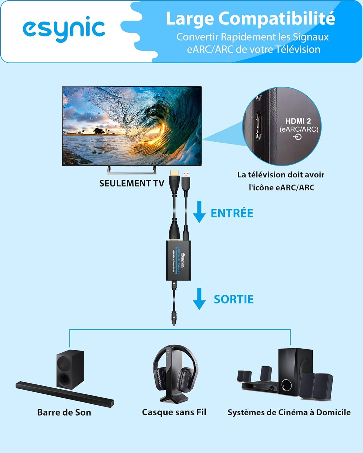 EARC ARC Audio Extracteur Convertisseur Audio eARC HDMI à Optique Support 24bit/192KHz Format Audio PCM 2,0/Dolby 5,1/DTS 5,1 Adaptateur Arc Hdmi pour HDTV à Barre de Son Casque Home Cinéma eARC/ARC HDMI vers Optique