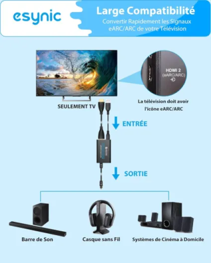 EARC ARC Audio Extracteur Convertisseur Audio eARC HDMI à Optique Support 24bit/192KHz Format Audio PCM 2,0/Dolby 5,1/DTS 5,1 Adaptateur Arc Hdmi pour HDTV à Barre de Son Casque Home Cinéma eARC/ARC HDMI vers Optique
