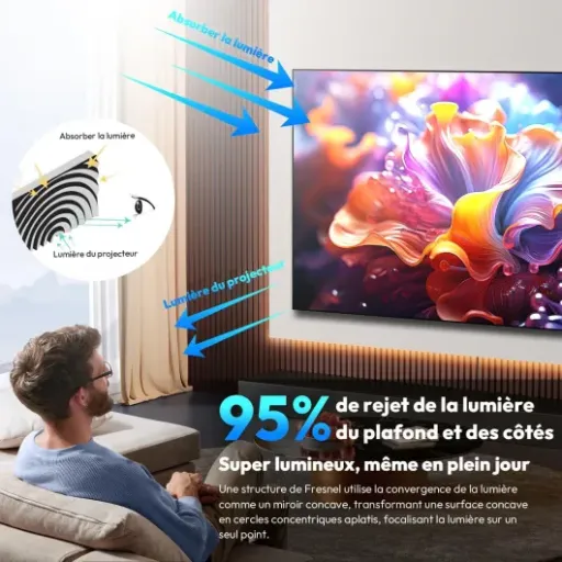 Test NothingProjector Fresnel 100 pouces : l’écran qui change vraiment un vidéoprojecteur UST… si on accepte le prix