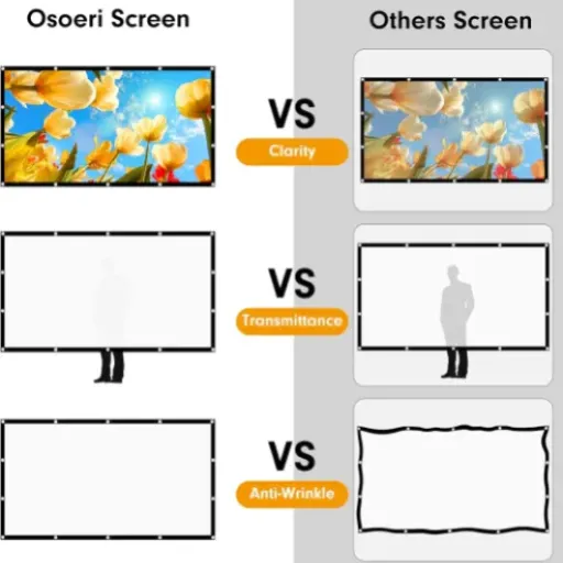 Test Osoeri Écran de Projection 120" : grand écran pas cher pour soirées ciné (avec quelques compromis)