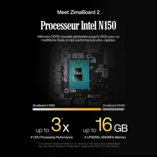 Test ZimaBoard 2 1664 : un petit serveur x86 costaud pour NAS perso et bidouilles maison