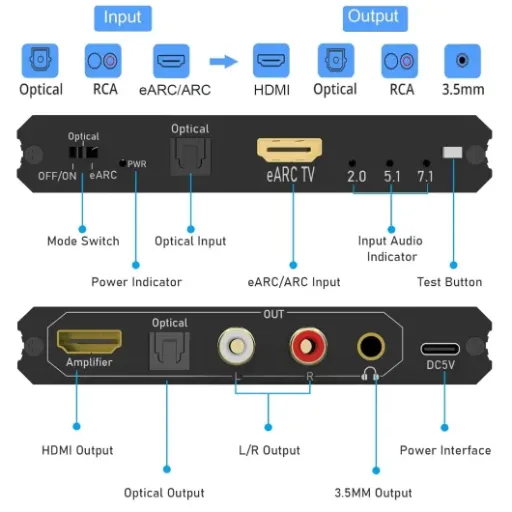 Test Tendak 192 KHz eARC/ARC : le petit boîtier qui sauve les vieilles chaînes hi-fi