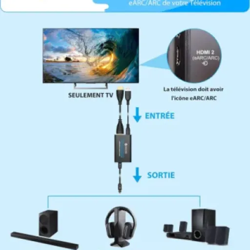 Test eSynic eARC ARC Audio Extracteur : le petit boîtier qui sauve les vieilles barres de son