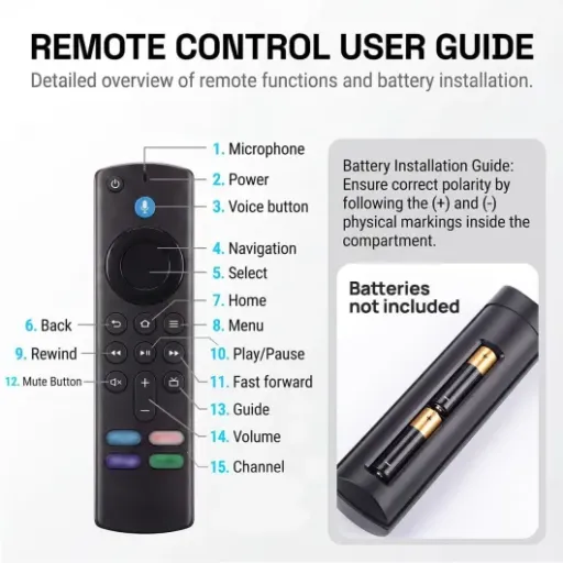 Test télécommande universelle vocale XRYIMYI : le remplacement basique qui fait le job pour les Smart TV