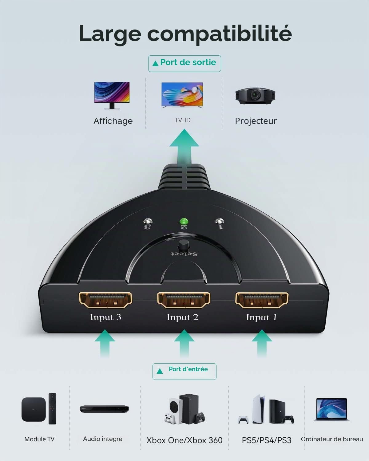 HDMI Switch 3 en 1, GANA 3 Ports Commutateur HDMI Sélecteur Splitter Manuel - 3 Entrées à 1 Sortie Hdmi Switcher - Full HD 4K / 3D Pris en Charge avec Un Câble Haute Vitesse