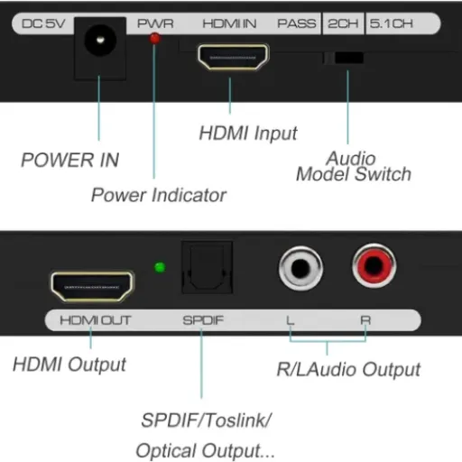 Test Ozvavzk Extracteur HDMI Audio 4K : le petit boîtier pratique pour recycler ton vieux matos audio