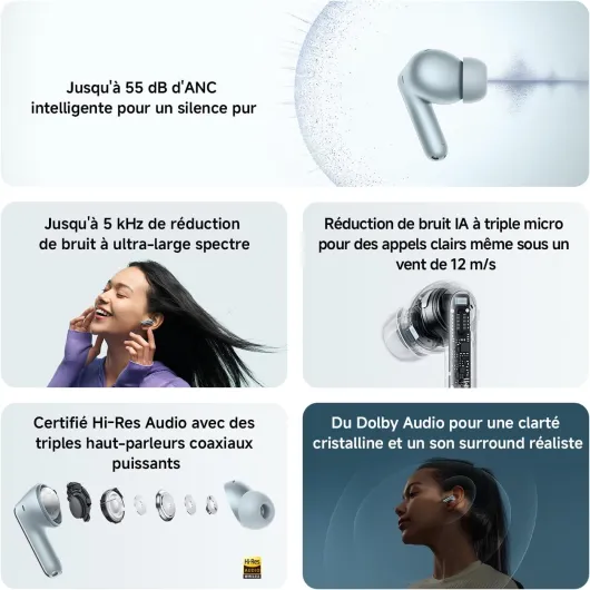 REDMI Buds 8 Pro, écouteurs Bluetooth sans Fil, réduction de Bruit Active Jusqu’à 55 DB, Triple Haut-Parleur, Son Hi-Res HiFi, Dolby Audio, 33h+ d’autonomie, Bluetooth 5.4, Noir Redmi Buds 8 Pro Noir