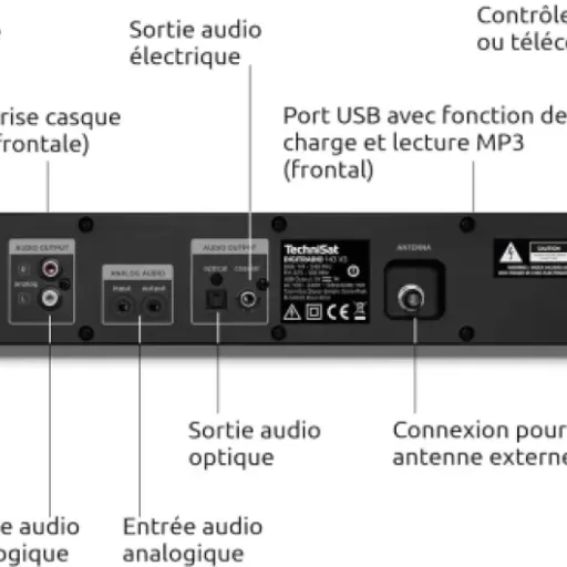 Test TechniSat DIGITRADIO 143 (V3) : le boîtier qui modernise une vieille chaîne hi‑fi sans prise de tête
