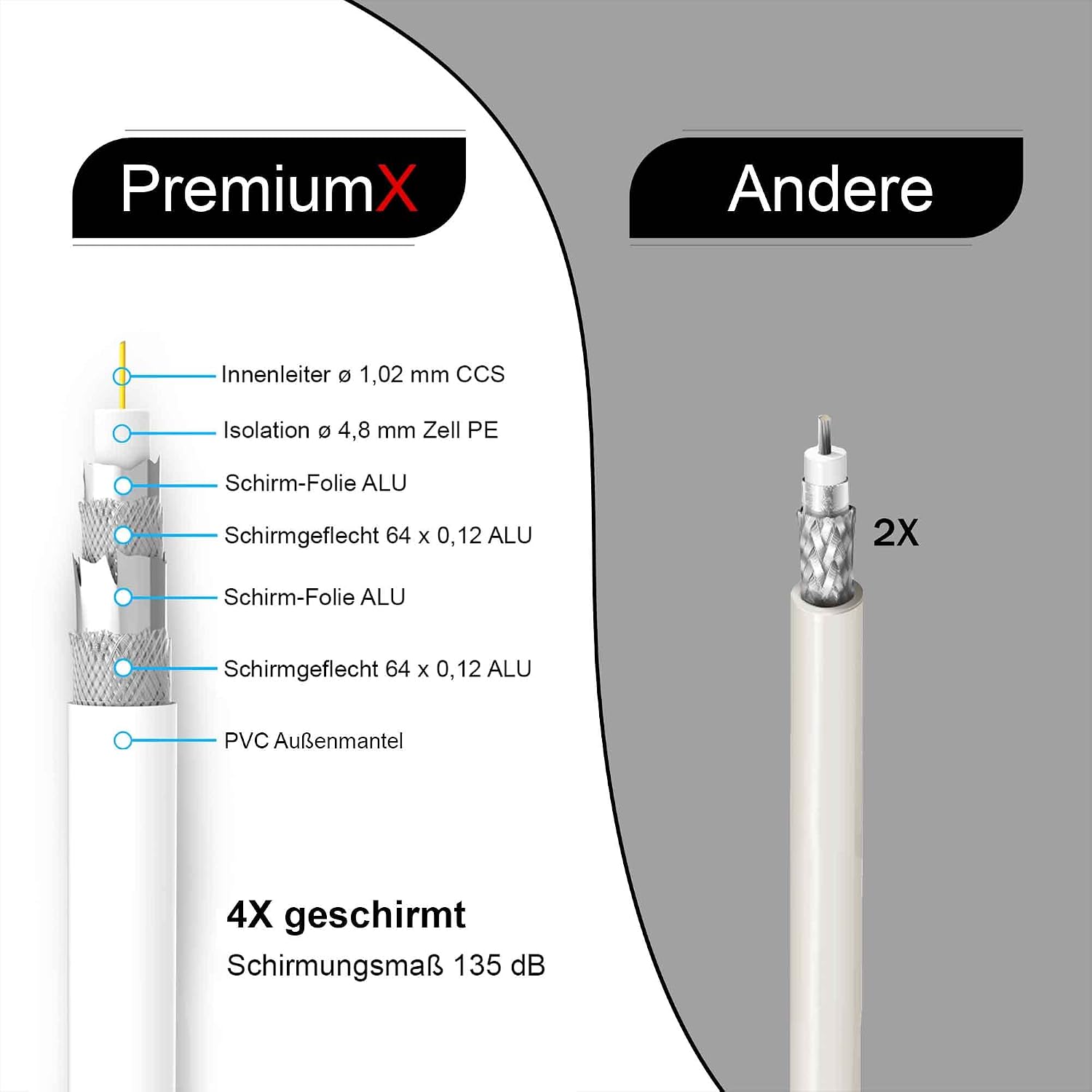 Premium X 50m Câble coaxial Satellite SAT - 135dB Blindé 4 Couches - Compatible avec DVB-S/S2, DVB-C, DVB-T - 4K 1080p FULL HD HDTV - Câble d'Antenne Coaxial pour Installations CATV + 10 connecteurs F 50 meters Or