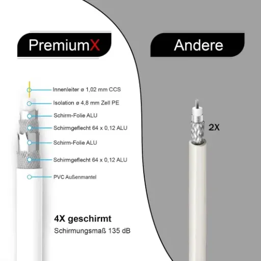 Test Premium X 50m Câble coaxial SAT : le rouleau qui fait le job sans se ruiner