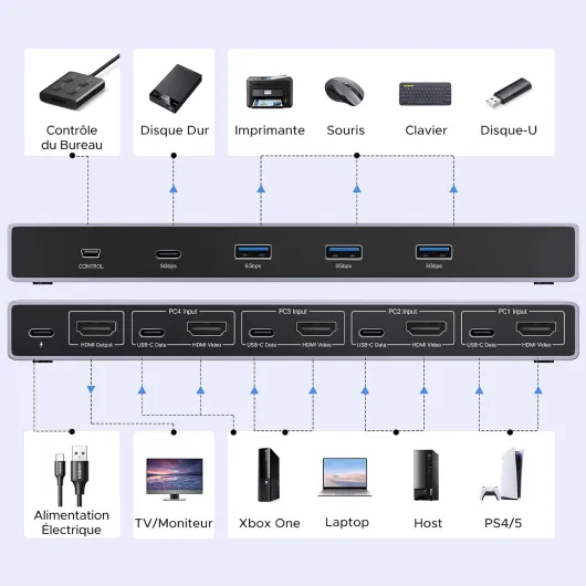 Switch HDMI KVM 8K 60Hz 4K 240Hz 4 Entrées 1 Sortie - Commutateur KVM Switch avec 4 Ports USB 5Gbps 3A1C pour Clavier Souris Disque Dur avec Contrôleur de Bureau et Câbles HDMI