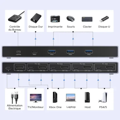 Test UGREEN Switch HDMI KVM 8K 4x1 : un vrai hub multi-machines qui fait (presque) tout