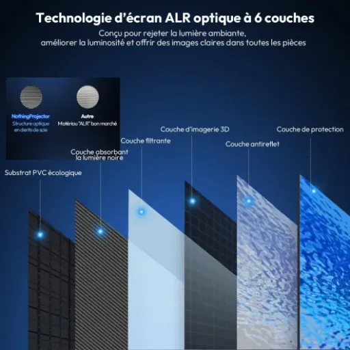 Test NothingProjector Classic Series 120" ALR : l’écran qui change vraiment un vidéoprojecteur UST en plein jour