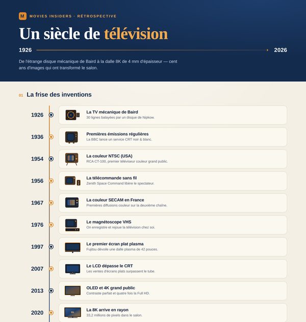 Infographie : un siècle de télévision, 1926-2026